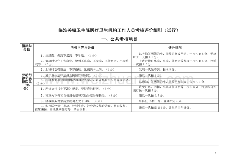 临淮关镇卫生院考核细则1.doc_第1页