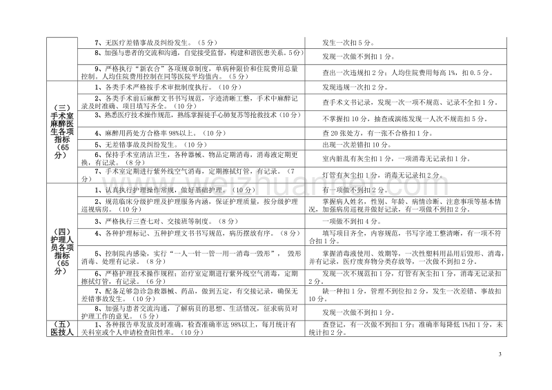 临淮关镇卫生院考核细则1.doc_第3页