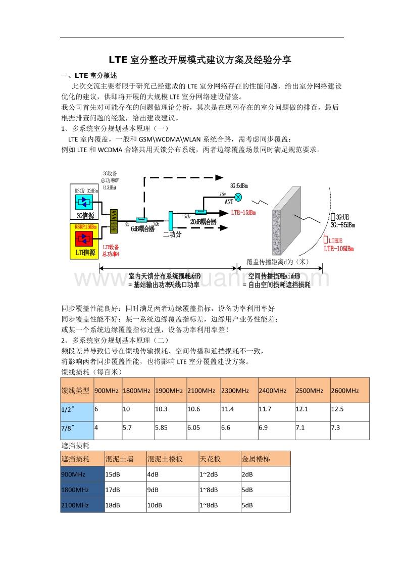 lte室分整改开展模式建议方案及经验分享.docx_第1页