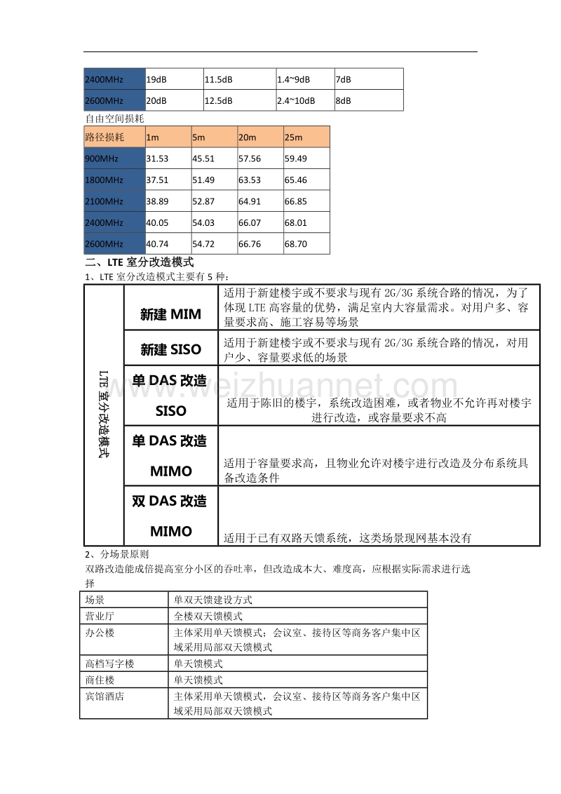 lte室分整改开展模式建议方案及经验分享.docx_第2页