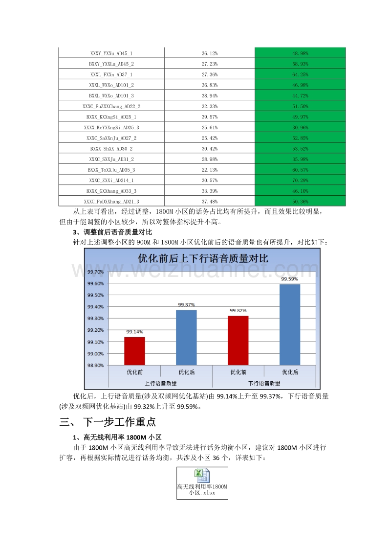 xx双频网优化总结.docx_第3页