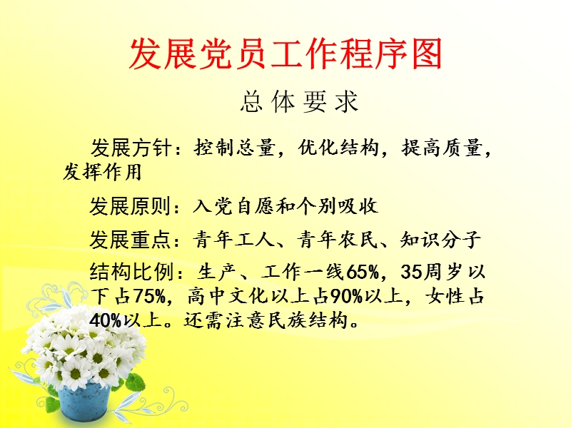 发展党员工作程序图.ppt_第2页