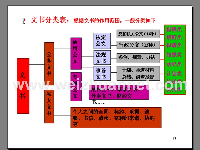 公文知识概述.ppt_第3页