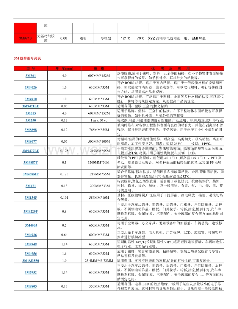 3m双面胶型号及特点介绍.docx_第3页