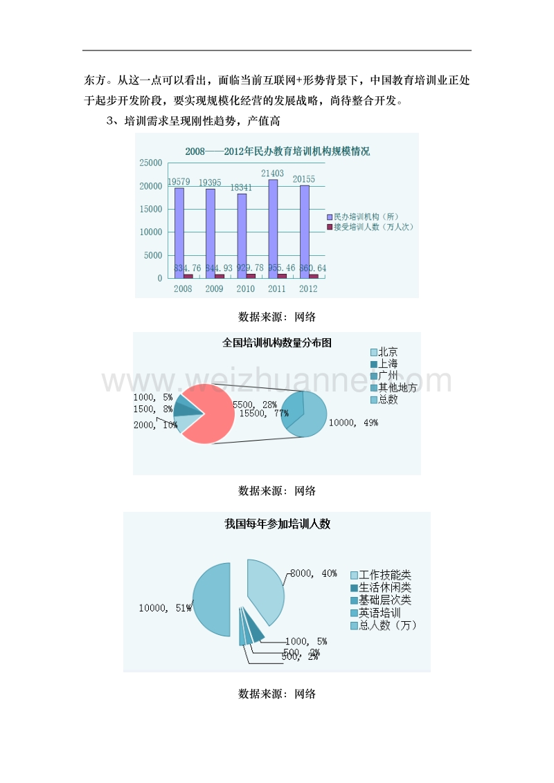 互联网+环境下的教育培训行业市场机会分析.docx_第2页