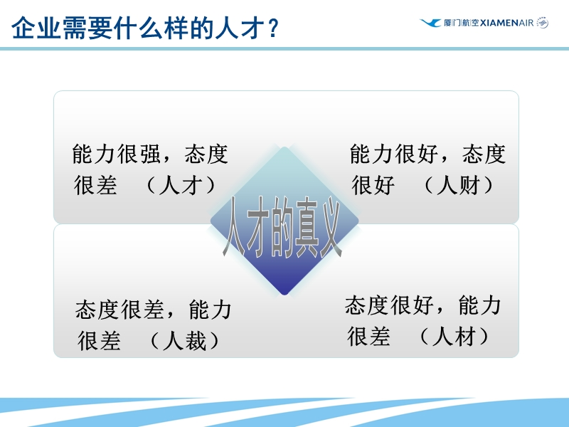 员工职业化素养a(2).ppt_第3页