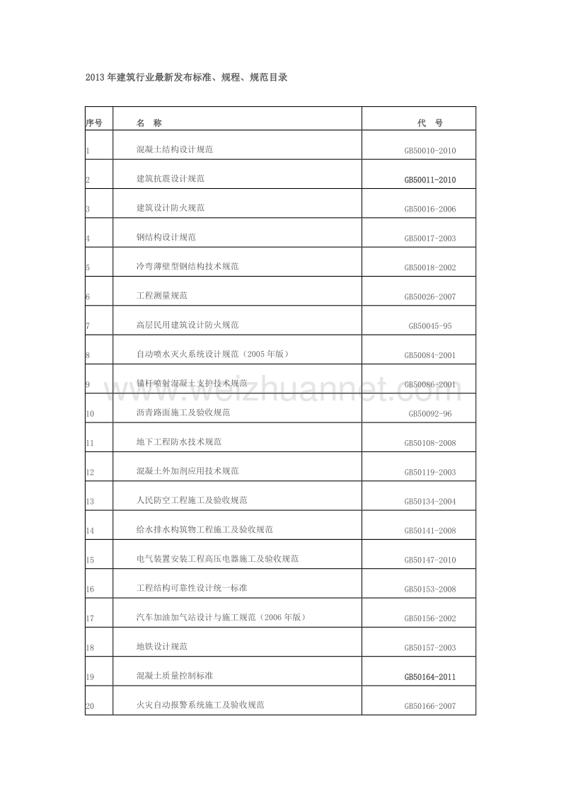 2015年建筑行业最新发布标准、规程、规范目录.docx_第1页