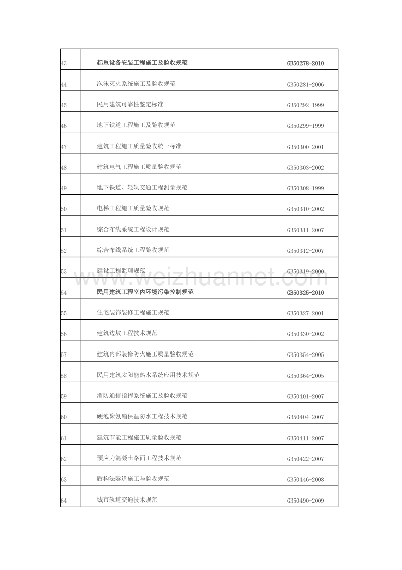 2015年建筑行业最新发布标准、规程、规范目录.docx_第3页