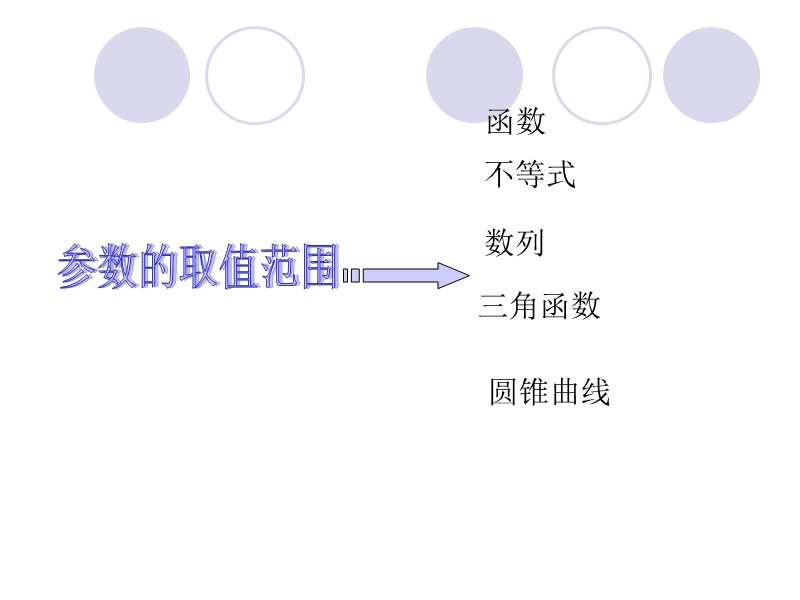 参数的取值范围.ppt_第1页