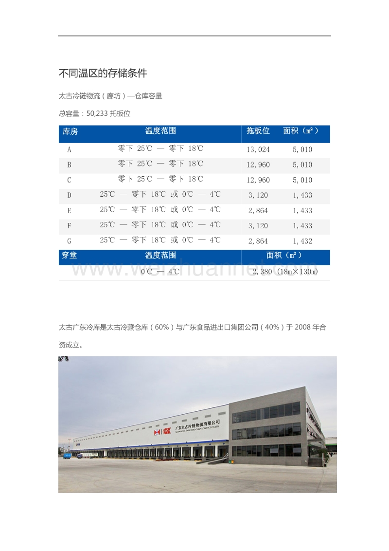 冷链系统应用范围.docx_第3页