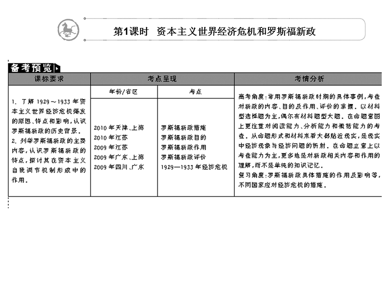 世界资本主义经济政策的调整ppt.ppt_第3页