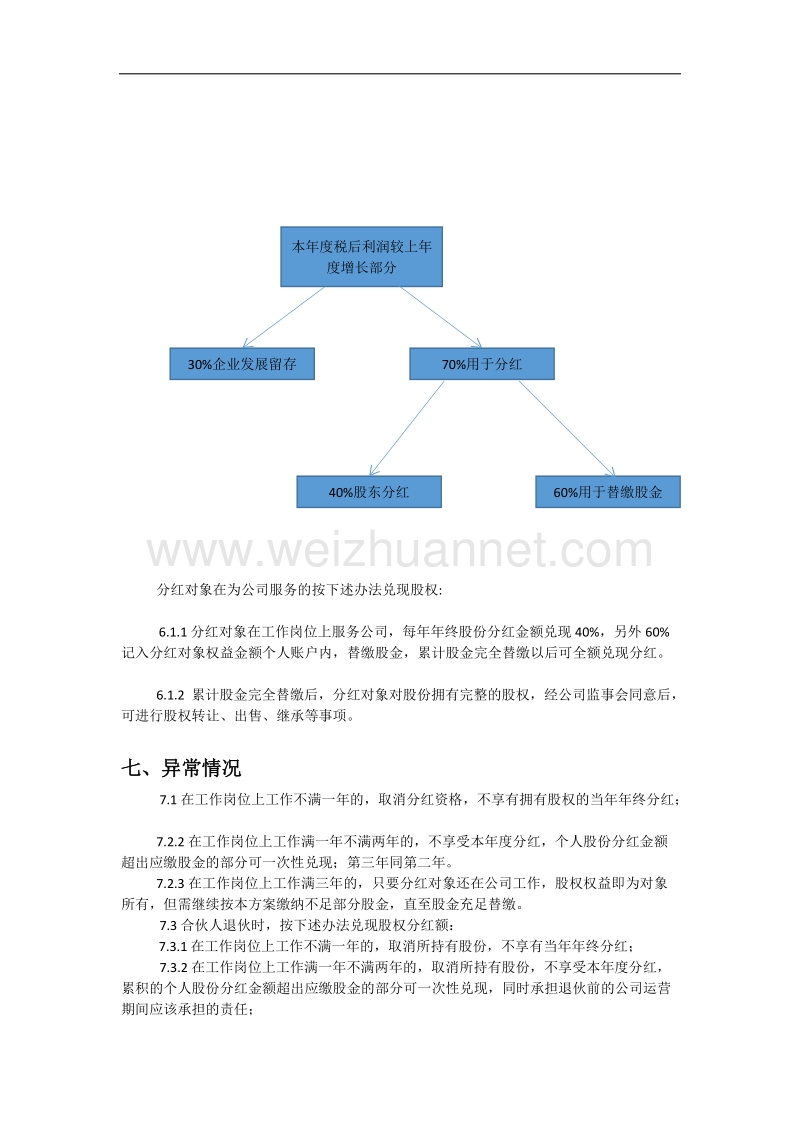 公司股权股金缴纳方式及分红方案.docx_第2页