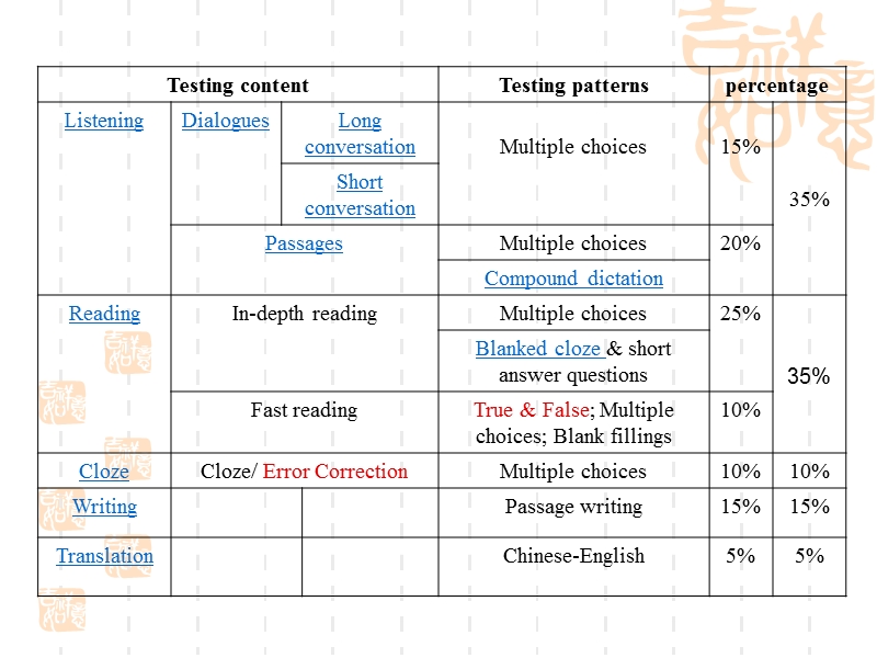 cet-6翻译的高招.ppt_第2页