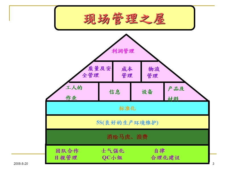 qa人员过程控制.ppt_第3页