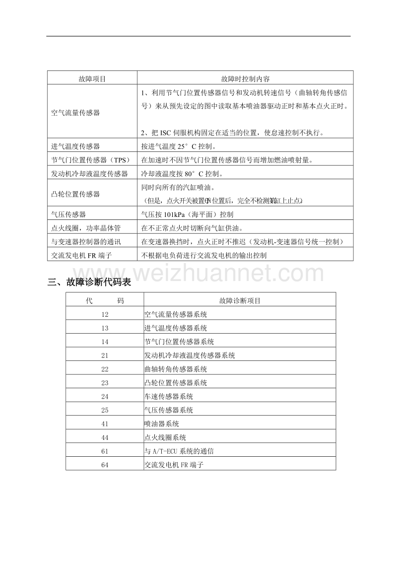 东方之子第八节-系统故障诊断.doc_第2页