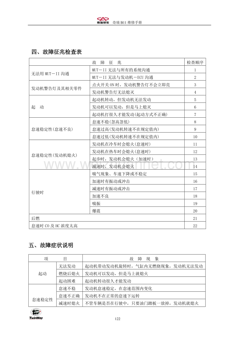 东方之子第八节-系统故障诊断.doc_第3页