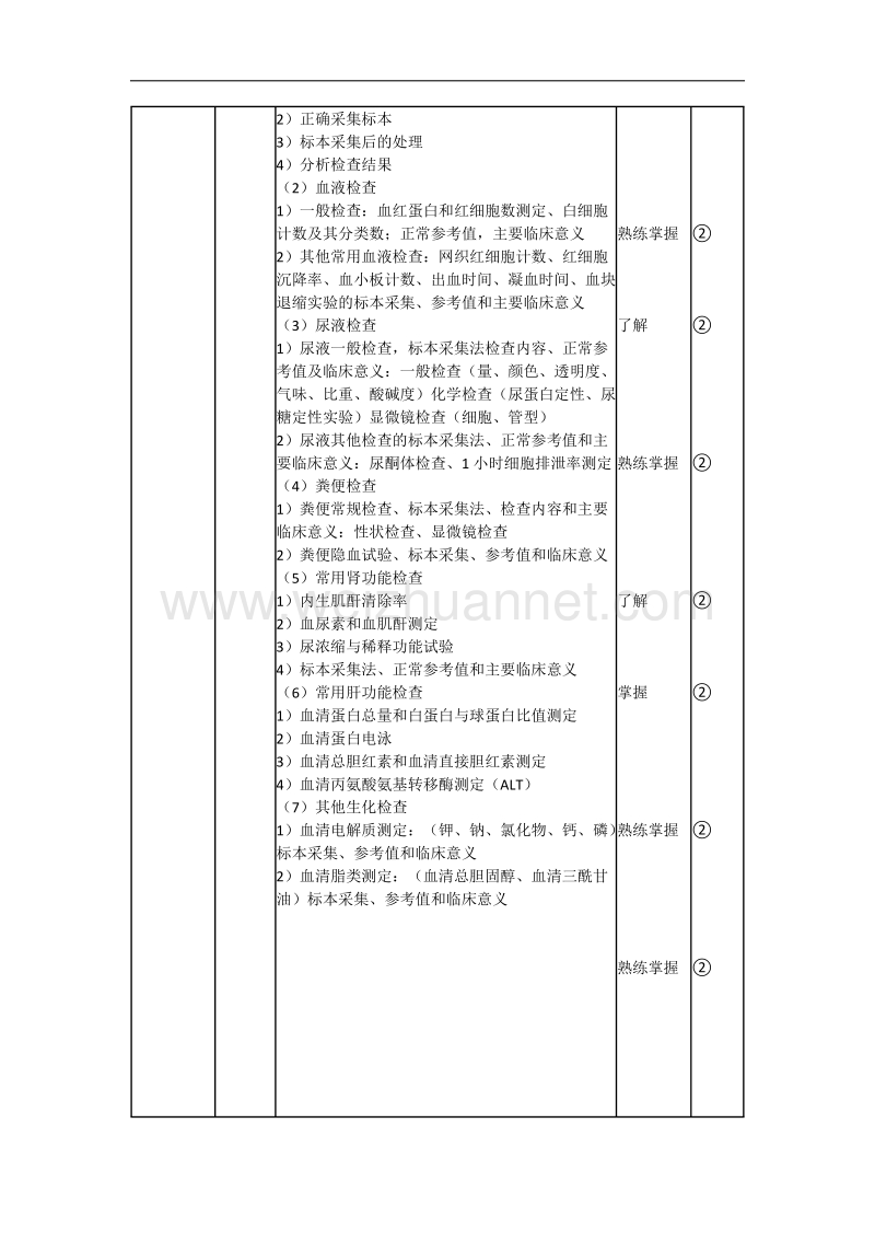 2016年初级护师考试大纲-内科护理学.docx_第2页