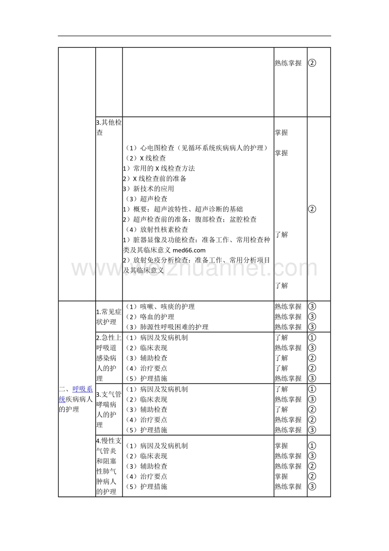 2016年初级护师考试大纲-内科护理学.docx_第3页