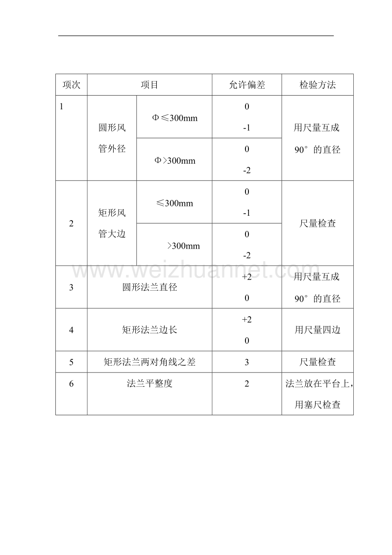 xz10-2002-19热通空调工程监理细则.doc_第3页