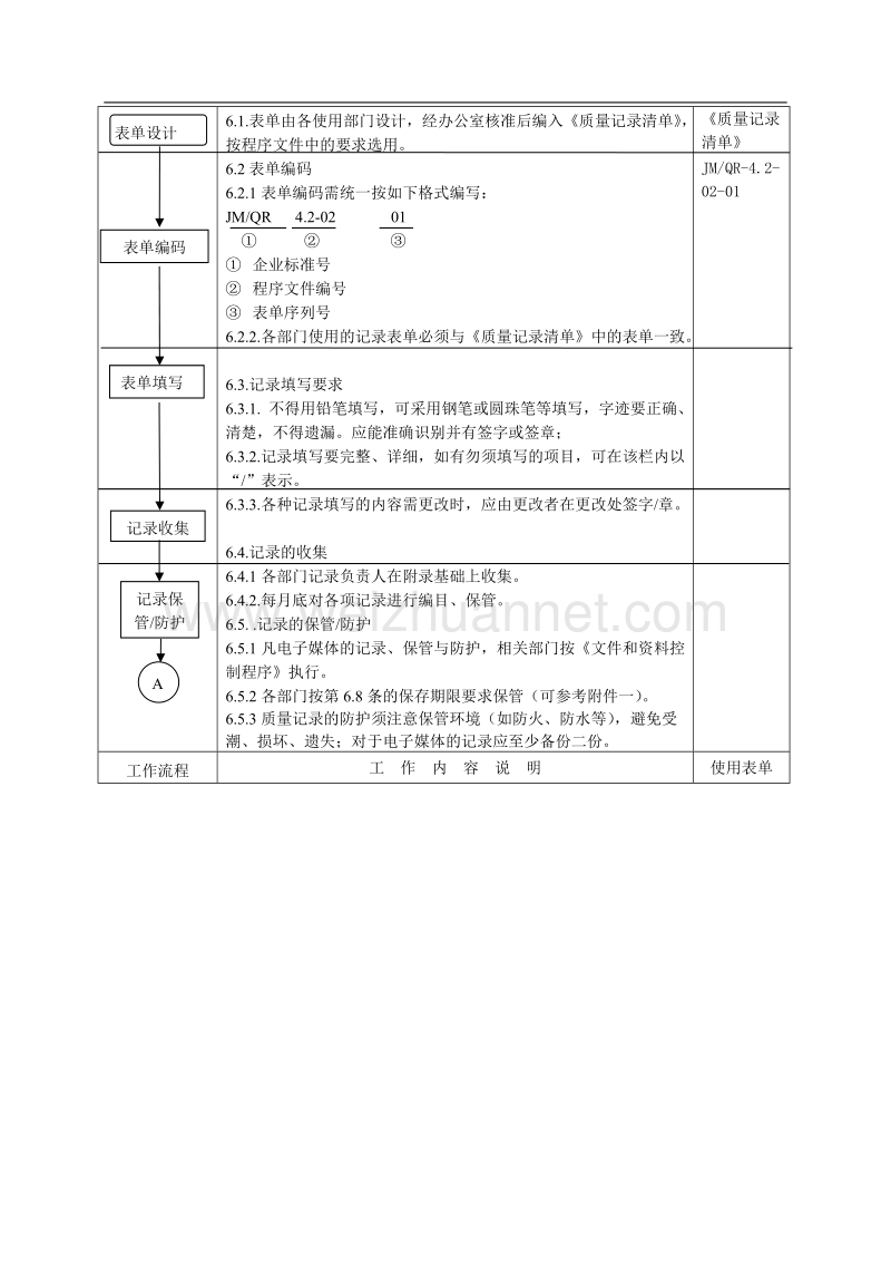 2质量记录管理程序.doc_第3页