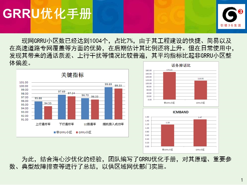 grru优化.ppt_第1页