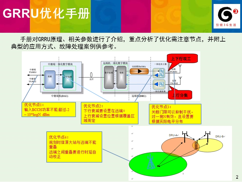 grru优化.ppt_第2页