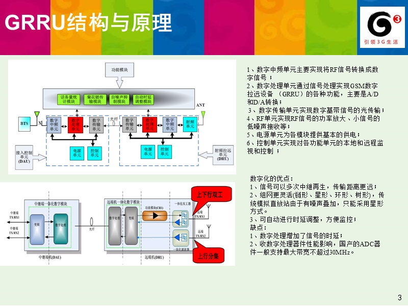 grru优化.ppt_第3页