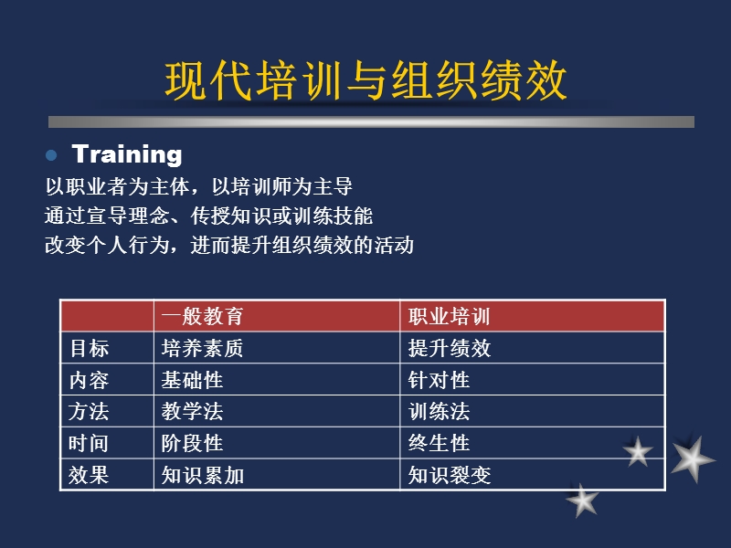 [企业内部培训师培训分享资料]理念部分.ppt_第3页