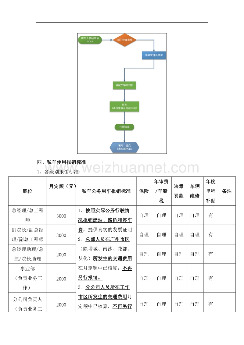 公司车辆使用管理及补贴办法(2017年版本).docx_第2页