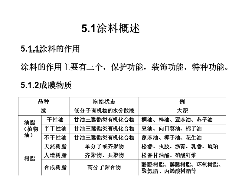 5涂料覆盖层.ppt_第3页