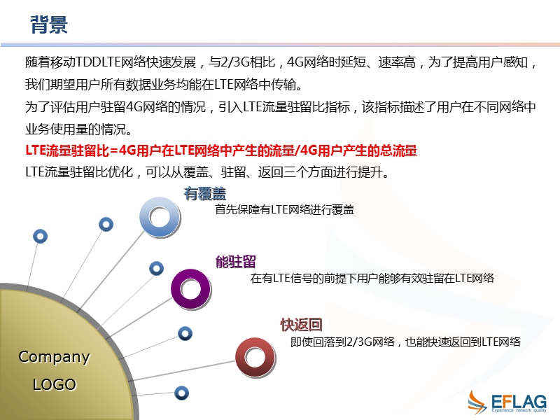 lte驻留比优化方法.pptx_第2页