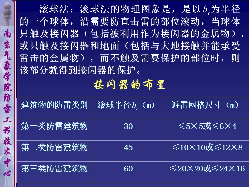 “滚球法”计算接闪器保护范围.ppt_第2页