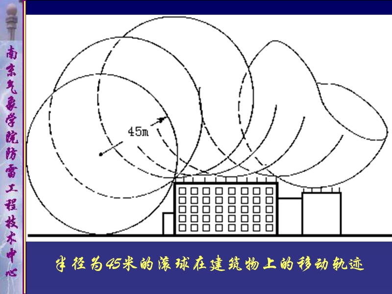 “滚球法”计算接闪器保护范围.ppt_第3页