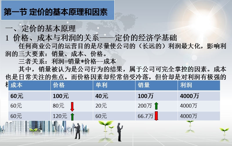 保险公司-定价模型.ppt_第3页