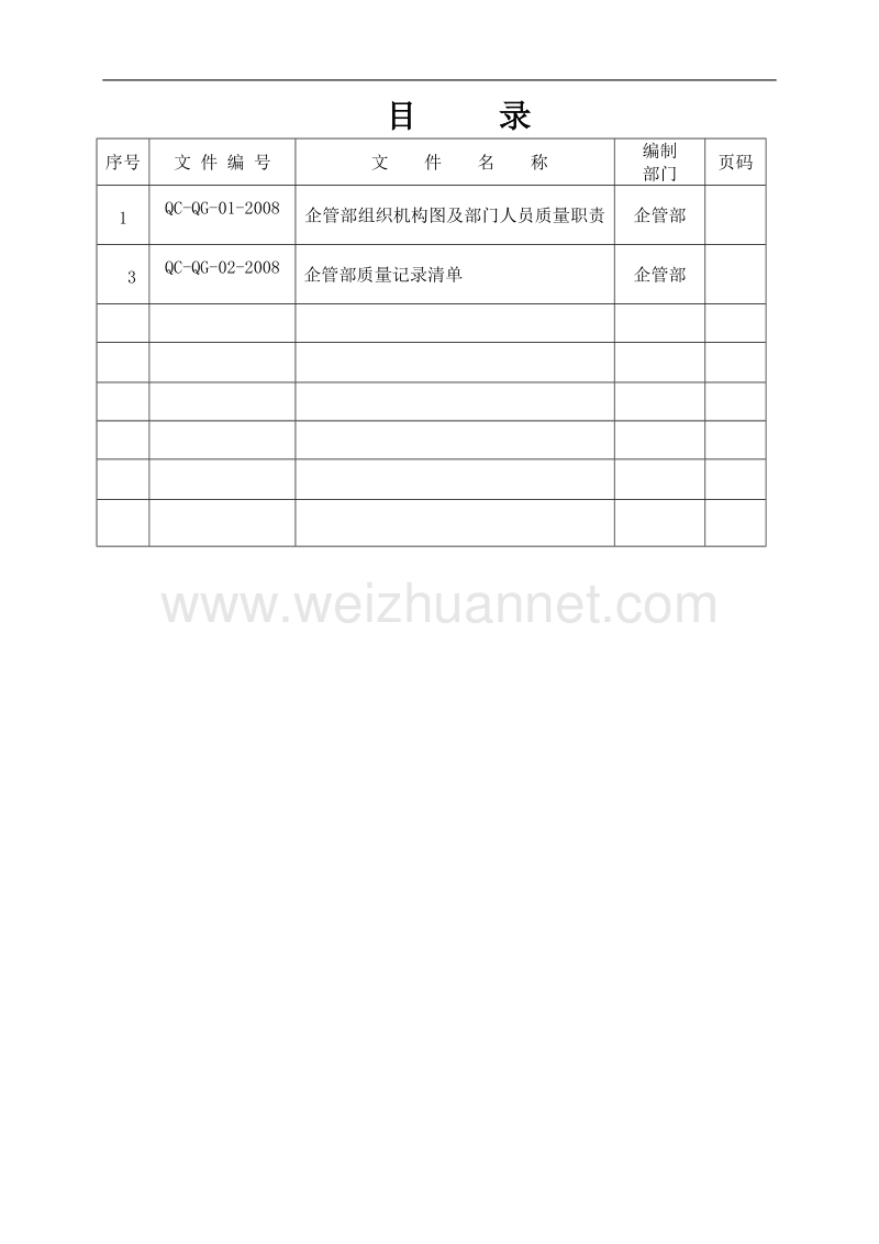 企管部工作手册.doc_第2页