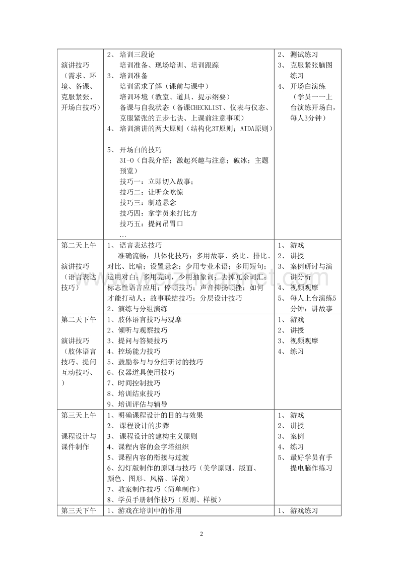 《ttt金牌讲师训练》.doc_第2页