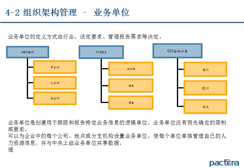 peoplesoft-hcm-组织架构管理.pptx_第3页