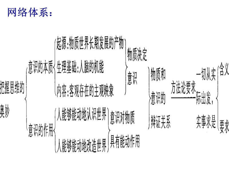 哲学与生活第五课复习课件.ppt_第3页