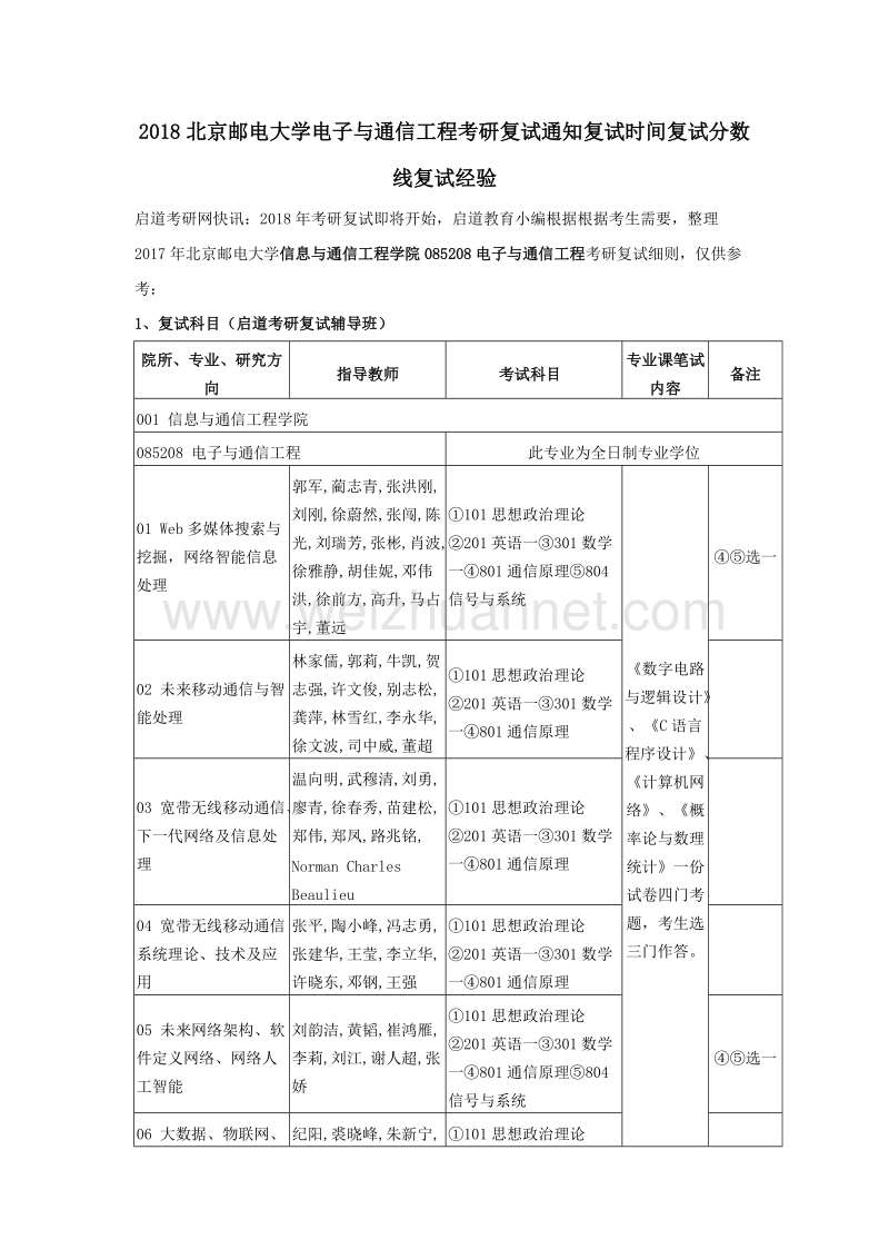 2018北京邮电大学电子与通信工程考研复试通知复试时间复试分数线复试经验.docx_第1页