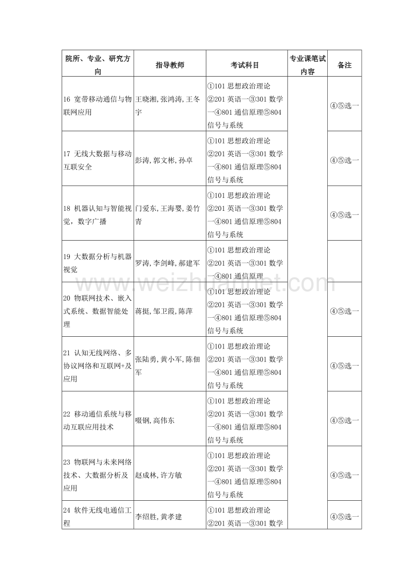 2018北京邮电大学电子与通信工程考研复试通知复试时间复试分数线复试经验.docx_第3页