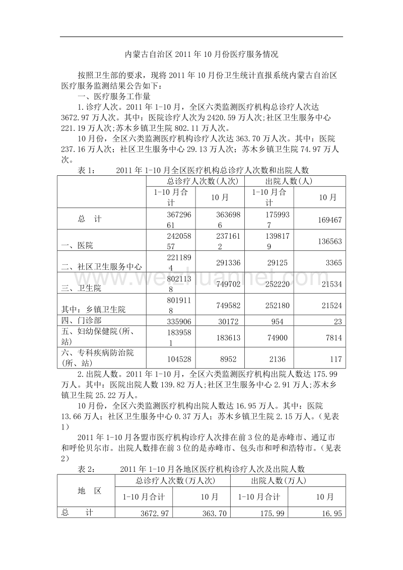 一、医疗服务工作量.doc_第1页