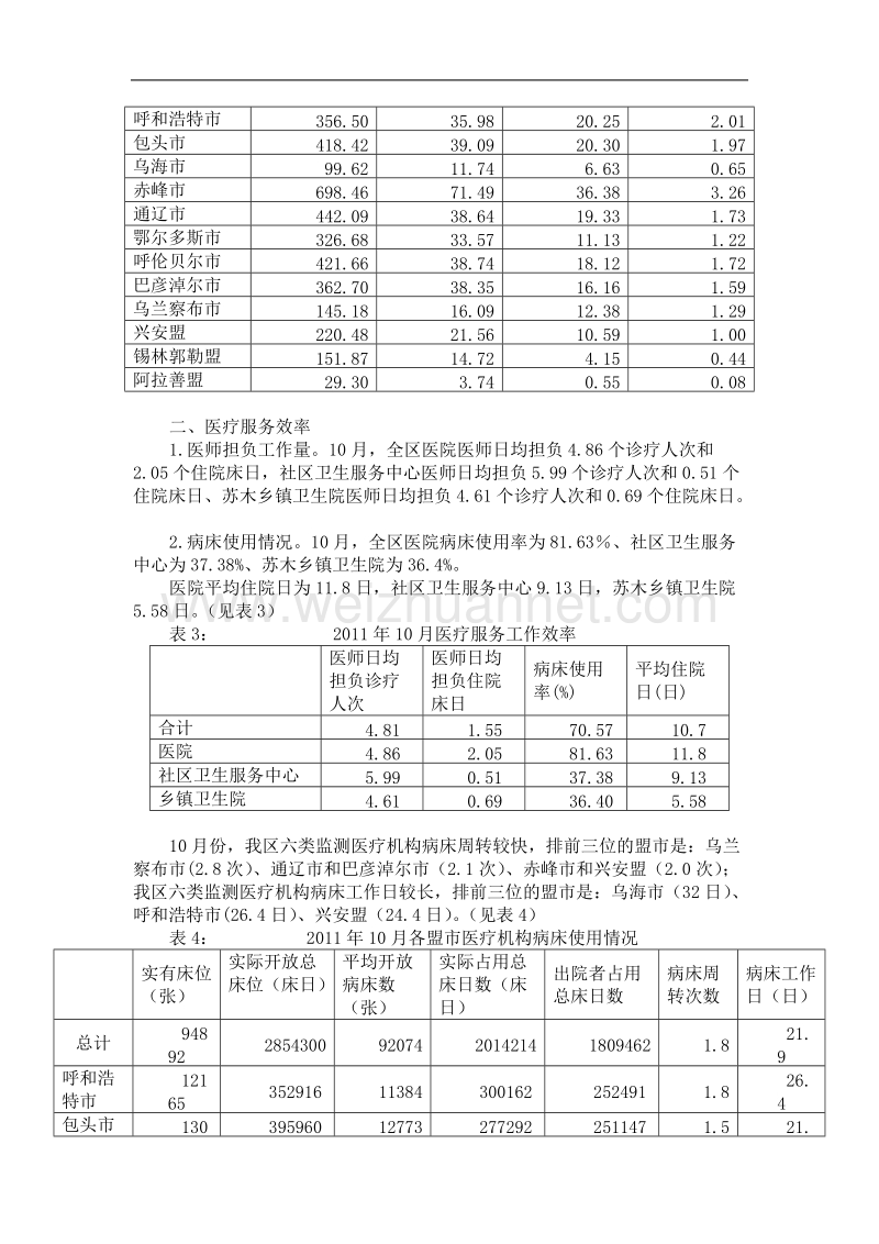 一、医疗服务工作量.doc_第2页