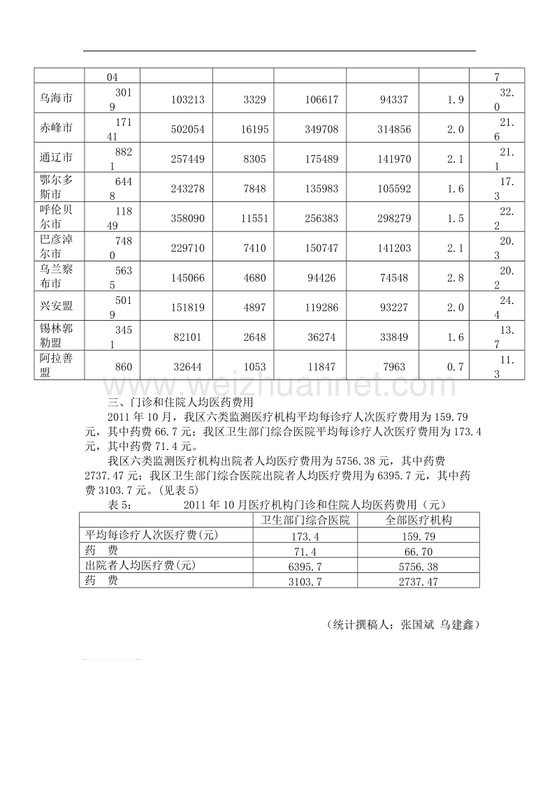 一、医疗服务工作量.doc_第3页