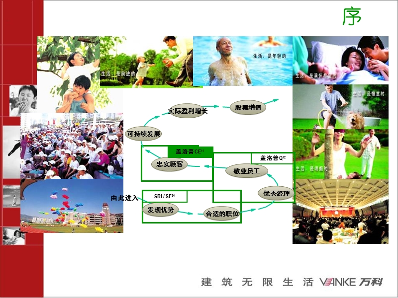 万科物业bi讲师培训教案(禁止行为部分）.ppt_第2页