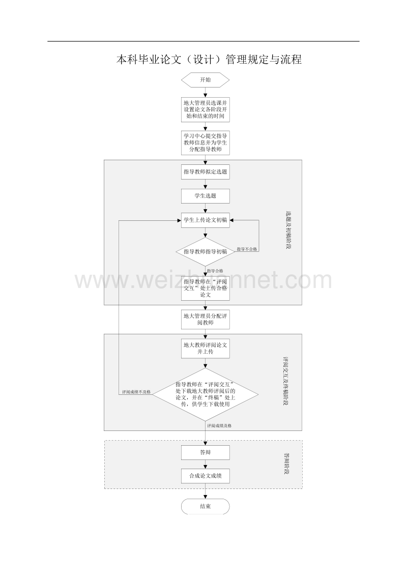 中国地质大学毕业论文流程及撰写规定.doc_第1页