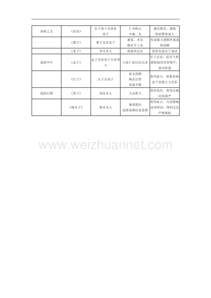 《秋水（节选）》学案3（苏教版必修3）.doc_第3页