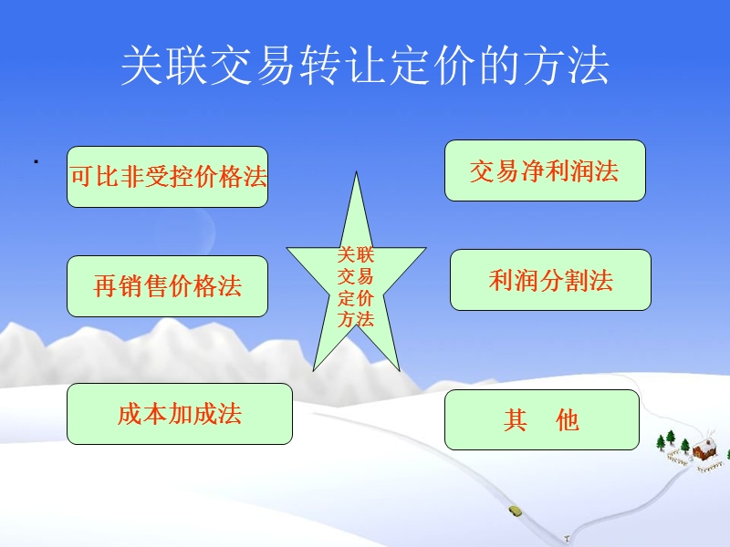 关联交易的定价方法讲解.ppt_第3页