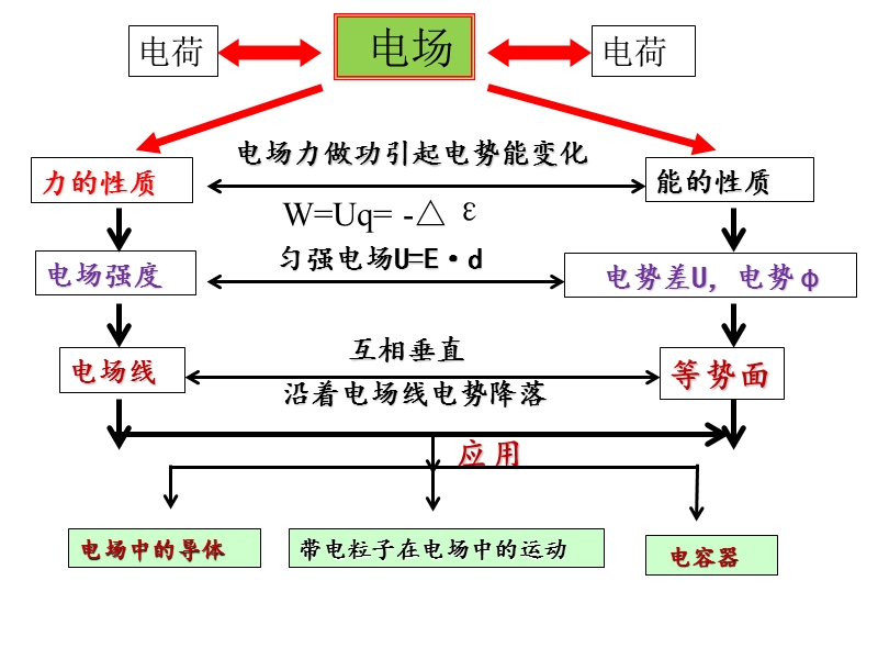 主题6电场.ppt_第3页