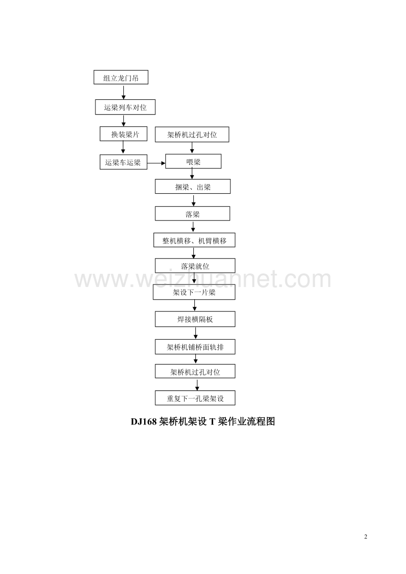 dj168公铁两用架桥机施工作业指导书.doc_第3页