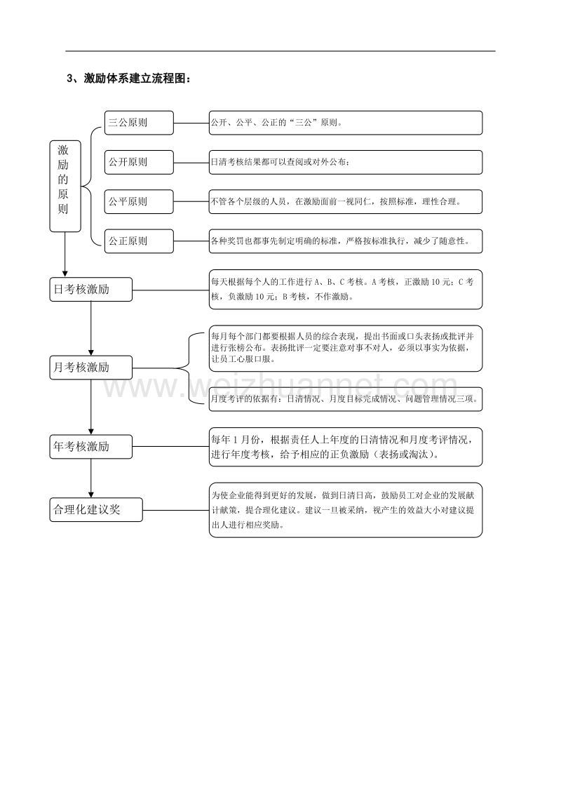 oec管理体系实施流程.doc_第3页